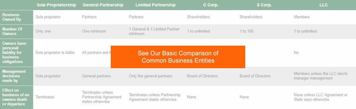 Business entity comparison chart