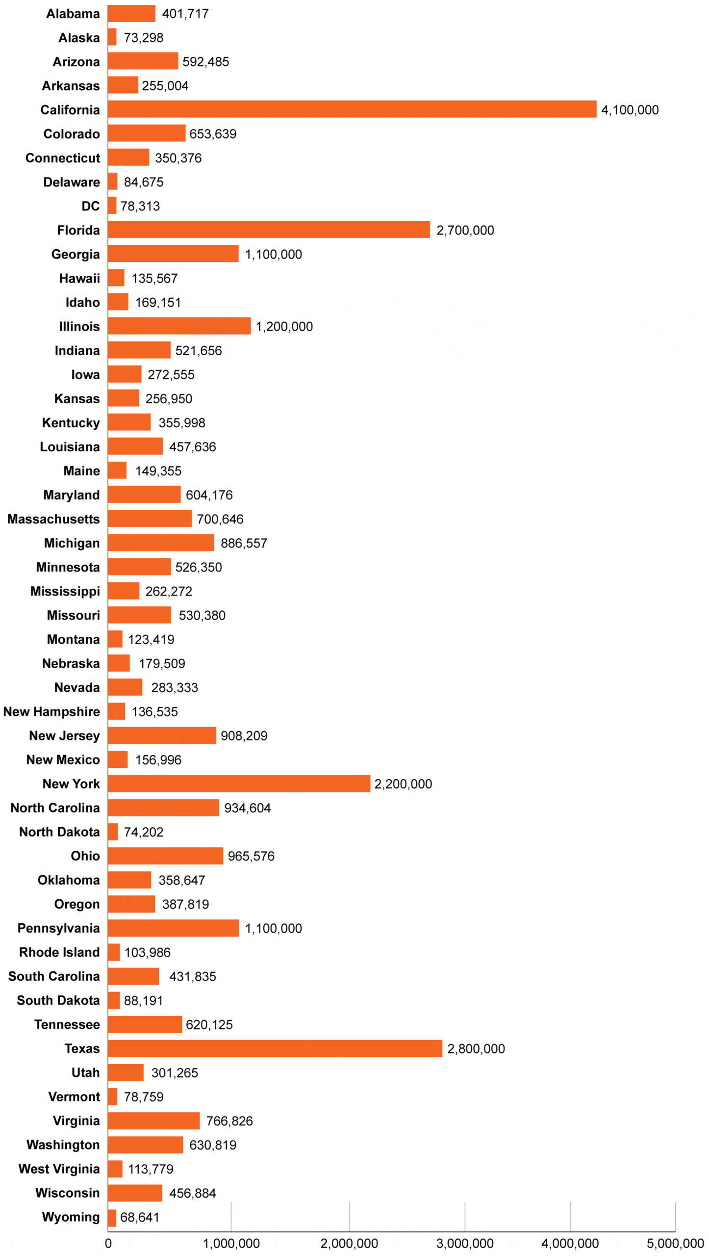 Small Business Percentages By State Data 2020